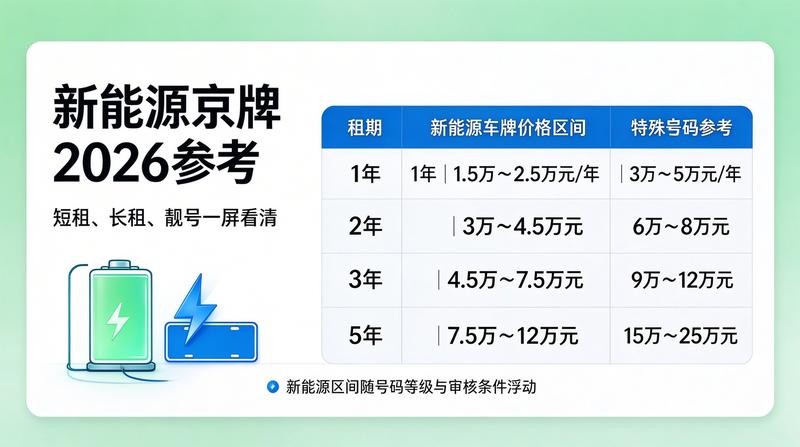 吉祥号价格走势